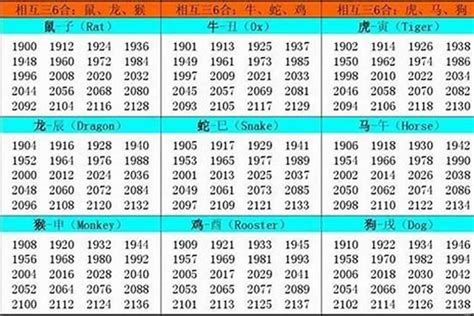 2007 年生肖|2007年出生的属什么 2007年是什么生肖